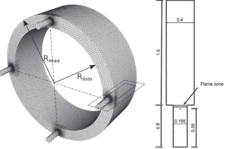 Fig. 5. Configuration with a single burner connected to an annular chamber – N = 1.