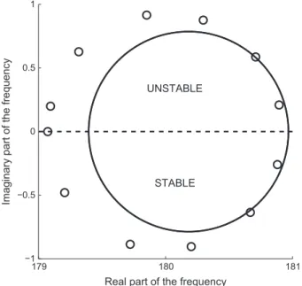 Fig. 11. N = 1 – First (p = 1) mode structure of pressure in the annular chamber of the unstable mode for a delay s = 8 ms