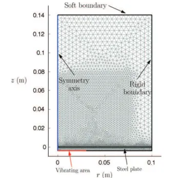 Fig. 16. Geometry and meshing of the cleaning bath configuration. The geometry has axial symmetry and only a half-plane cut is represented