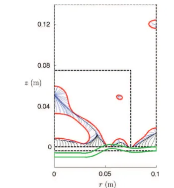 Fig. 17. Simulation of the cleaning bath configuration. The thick red lines materialize the Blake-threshold