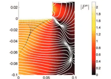 Fig. 10. Radial pressure profiles at z = 0 m (thick solid line), z = ÿ0.01 m (dashed line), z = ÿ0.02 m (dash-dotted line), z = ÿ0.04 m (thin solid line).