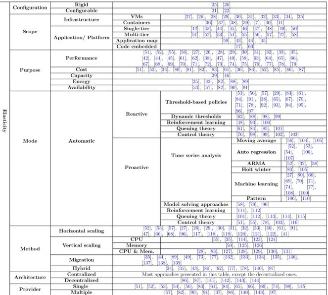 Table 2.1 Classiﬁcation of elasticity solutions