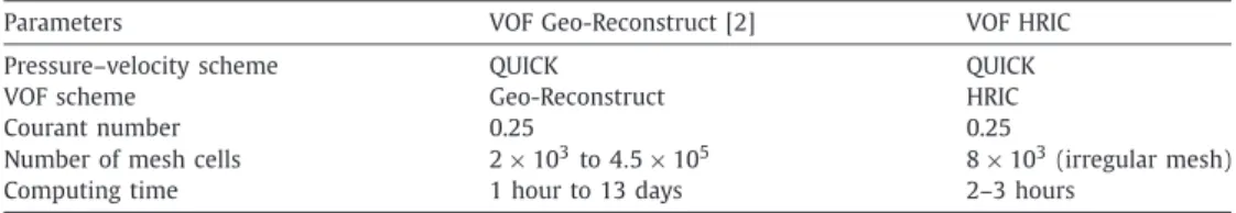 Fig. 10. Geometry and boundary conditions for the Taylor bubbles simulations.