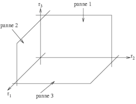 Fig. 4.1: Résidus structurés