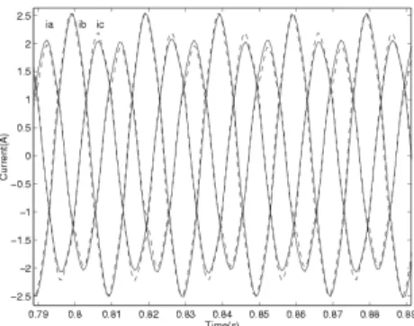Fig. 5.4: Réduction de l’enroulement de la phase b du stator de 6.25%