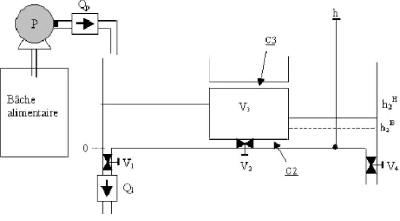 Fig. 6.1: Description du système hydraulique
