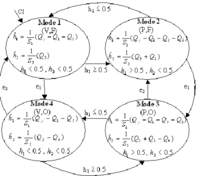 Fig. 6.2: Automate hybride