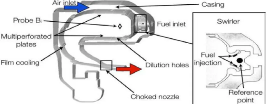 Figure 1: Gas turbine geometry shown on a single sector. Two points of special interest are displayed: Probe B i and the reference point x ref ,i of the n − τ model used by the Helmholtz solver.