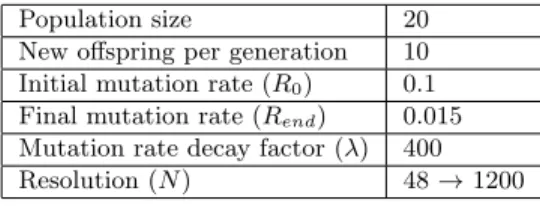 Table 1 Parameters for the genetic algorithm