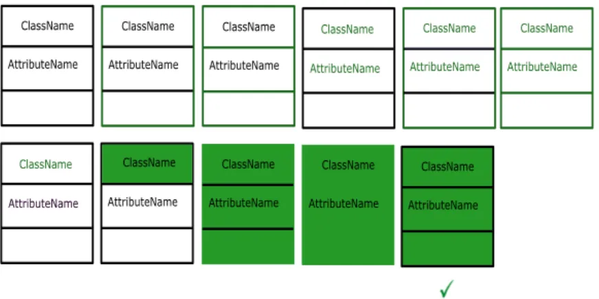 Figure 4.5: The possible implementations of the color retinal variable on an UML class.