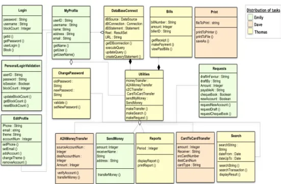 Figure 4.15: IBS class diagram: High level of the background color’s brightness.