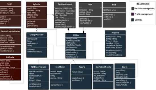 Figure 4.17: IBS class diagram: Low level of the background color’s brightness.