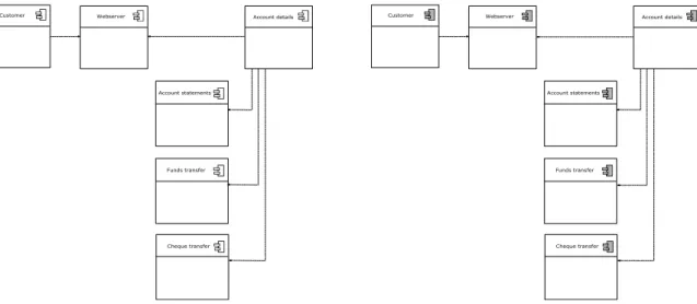 Figure 4.19: The same background color for UML nodes and icons.