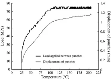 Fig. 2. XRD patterns of the electrolyte Ag 6 I 4 WO 4 alone before (a) and after SPS (b), Ag 0.7 V 2 O 5 alone before (c) and after SPS (d) and the composite electrode after SPS (e).