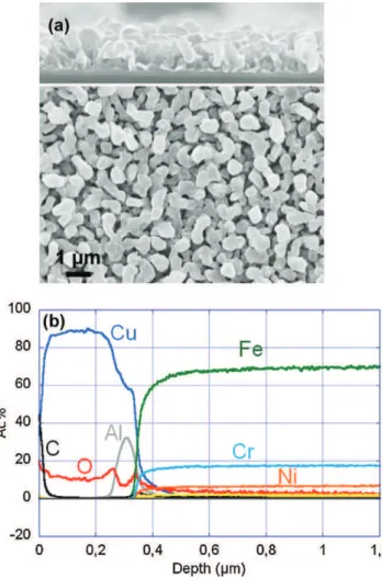 Fig. 3. Cu-rich Al/Cu bilayer with overall composition 90 at.% Cu. (a) Surface (bot- (bot-tom) and cross section (top) SEM micrographs of an as-processed sample grown on silica