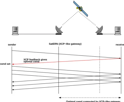 Figure 11. SatERN architecture