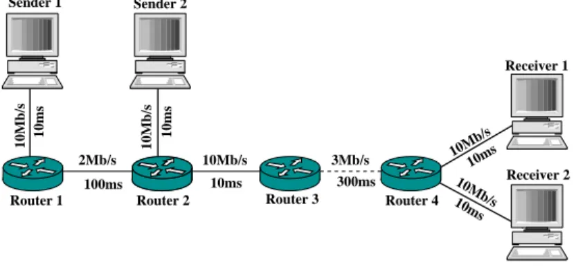 Figure 15. Network topology for dynamic scenario
