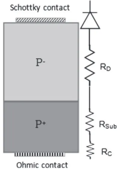 Fig. 3. Current–voltage (I–V) characteristics in the range of RT–625 K for Ni/diamond, W/diamond, Al/diamond and Cr/diamond SBD devices.