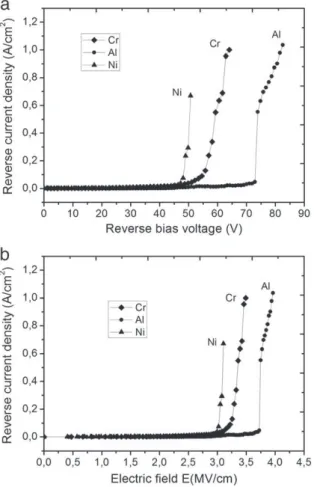 Fig. 6 shows experimental data plotted as functions of tempera- tempera-ture for each kind of Schottky metallization.