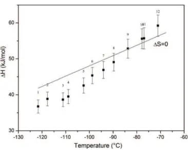 Figure 7. Complex TSC thermogram from −150 to −40 ◦ C (solid line for the higher values of σ (Sm −1 )) and the corresponding elementary thermograms for low-temperature relaxation modes of Arabidopsis Thaliana at 7 ◦ C min −1 .