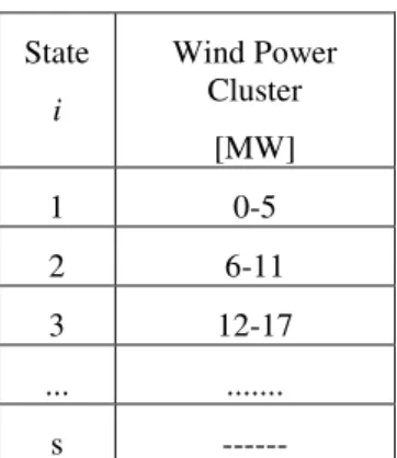 Table I.  Power thresholds used for definition of states 