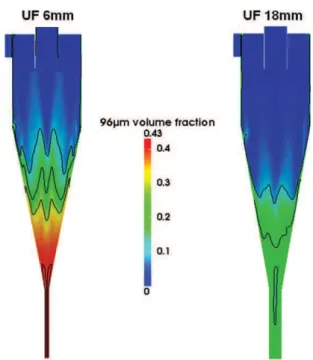 Fig. 17. Water tangential velocity proﬁle in the cylindrical section of the hydro- hydro-cyclone, taken 100 mm under the roof.