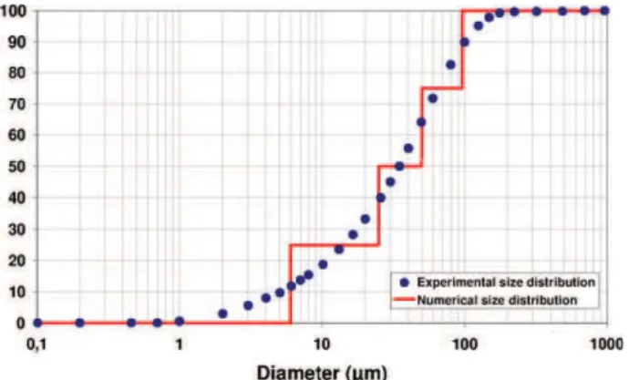 Fig. 6. Measured partition function for 10 wt% to 50 wt% feed solids concentration with the 18 mm diameter spigot.