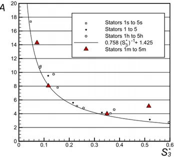 Fig. 11 Reproduction of the variable geometry behavior with- with-out opening-configuration modification