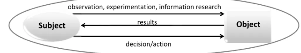 Figure 2.3: Definition of uncertainty