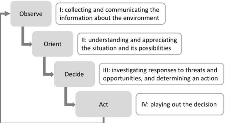 Figure 3.1: Boyd’s four box method, based on the descriptions of Stenzel+ 2010