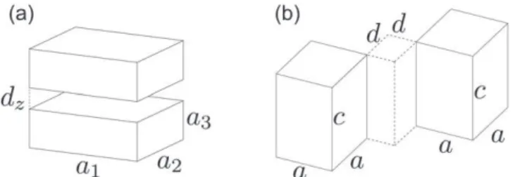 Fig. 10. Geometries treated in Ref. [26]. (a) Two parallel slabs; (b) two slabs with one facing edge.