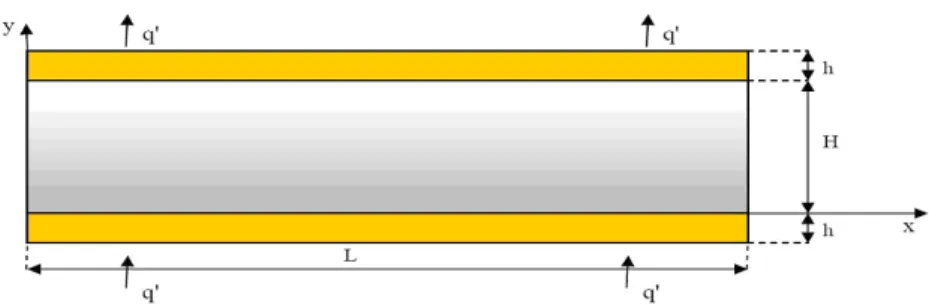 Figure 1. Saturated porous medium of height H and length L bounded by two horizontal plates of thickness h