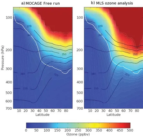 Figure 3.2 – Zonal means of ozone for the month of July 2009 in Northern Hemisphere (low resolution runs 2 ◦ )