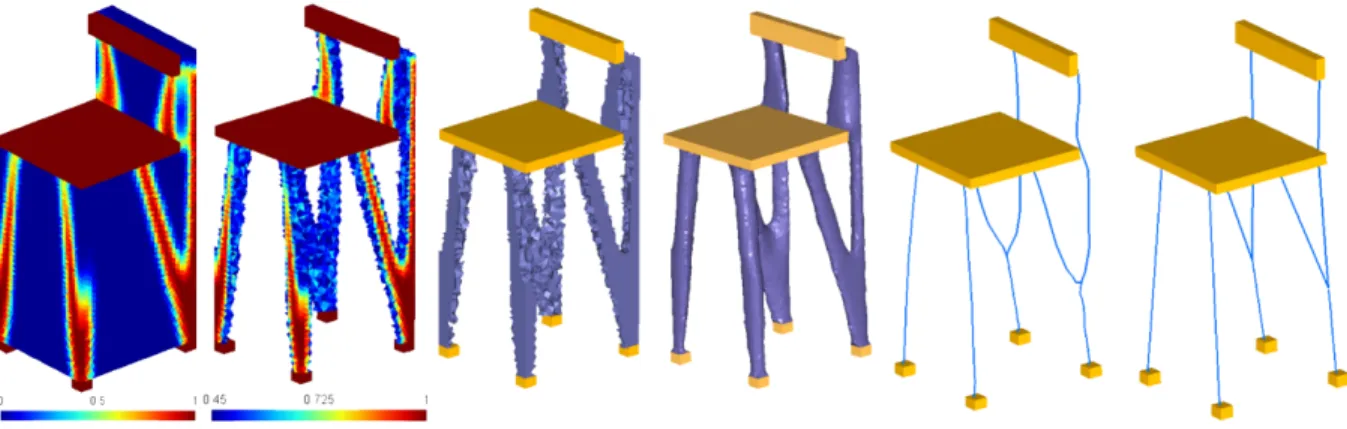 Figure 2.2 Interprétation d’une optimisation avec domaine continu en poutres structurales [2].