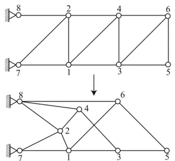 Figure 2.4 Optimisation topologique et de forme (positionnement de nœuds) [4].