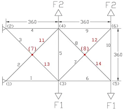 Figure 2.5 Problème de croisement des barres [5].