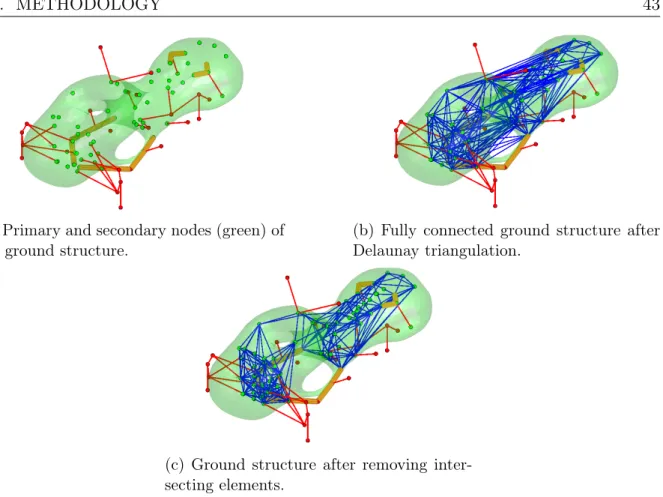 Figure 3.8 Ground structure generation using Delaunay triangulation and an intersection test.