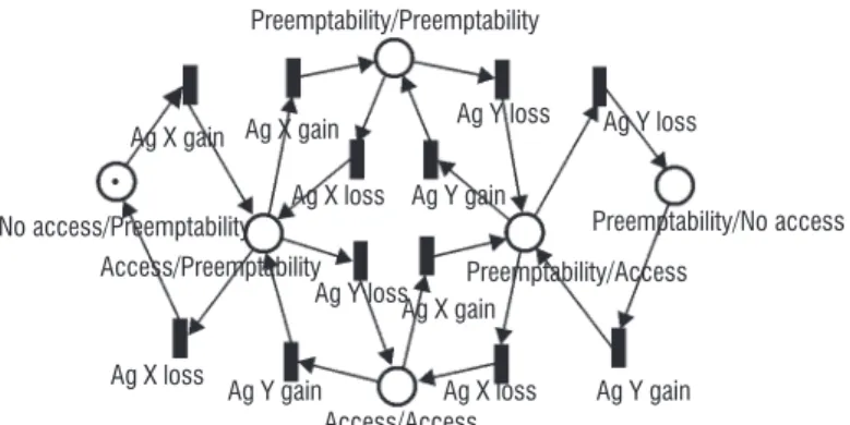 Figure 1 - Authority relationship between two agents X and Y  on a given resource R