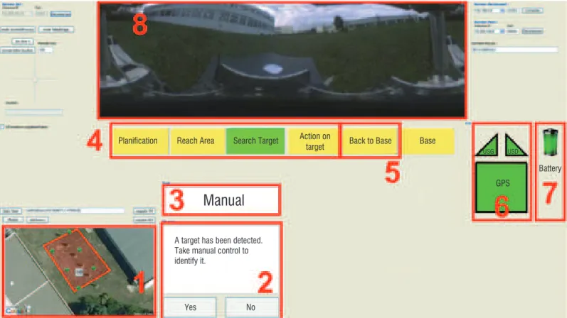 Figure 4 - The human-machine interface
