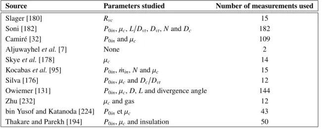 Tableau 3.1 Experimental studies of counterflow vortex tubes working with air used to train, validate and test the two ANN models.