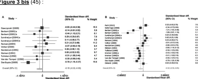 Fig. 2. Forest plot analysis of (A) EMS and (B) TJC Outcomes are presented as SMD and 95% CI