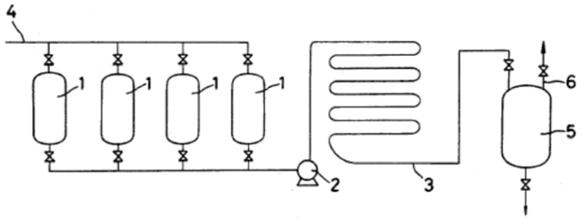 Figure I- 9 : Polymerization apparatus of the Shin Etsu patent 1 tank, 2 pump 3 pre-mixer, 5 slurry tank 