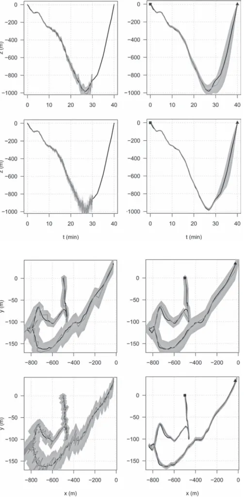 FIG. 4. Whale xy coordinates. See legend of Fig. 3.