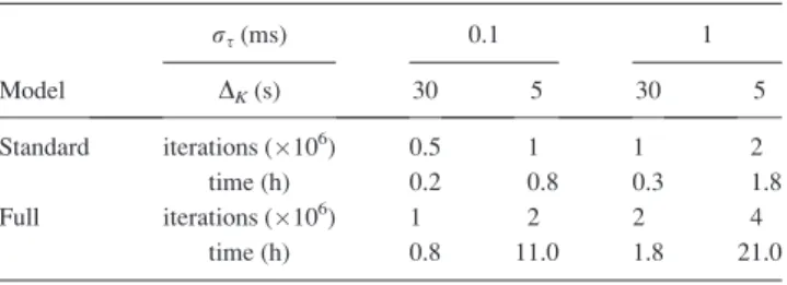 TABLE II. Total number of iterations and computation times of the standard and full models at two noise levels (r s ¼ 0.1 ms and r s ¼ 1 ms) and two click rates (D K ¼ 30 and D K ¼ 5 s)