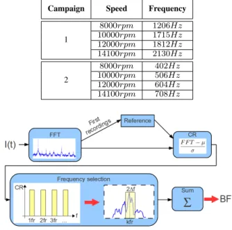 Figure 7. Principle of the proposed method