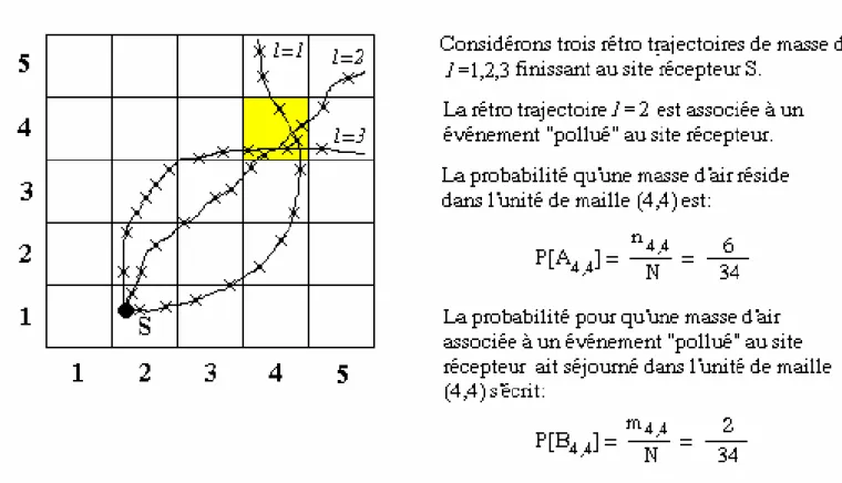 Figure 10 : Exemple de calcul des probabilités dans la démarche d’Ashbaugh (1983). 