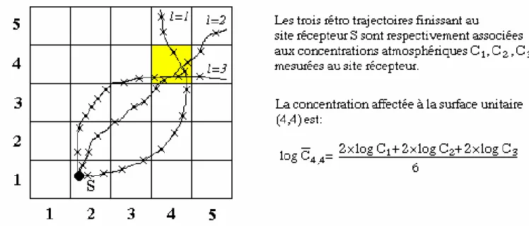 Figure 11 : Exemple de calcul des concentrations de Seibert et al. (1984). 
