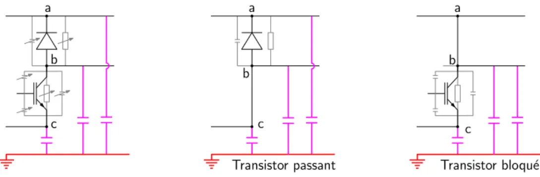 Figure 1.4 – Modèle haute fréquence simplifié d’une cellule de commutation en fonction de l’état des interrupteurs.