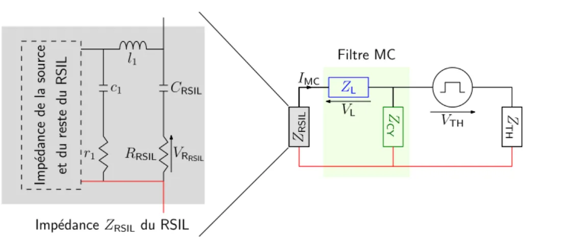 Figure 2.4 – Circuit équivalent de mode commun de la chaîne de conversion avec filtre.