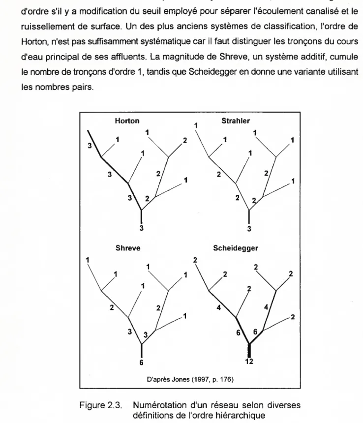 Figure 2.3. Numérotation d’un réseau selon diverses définitions de l’ordre hiérarchique